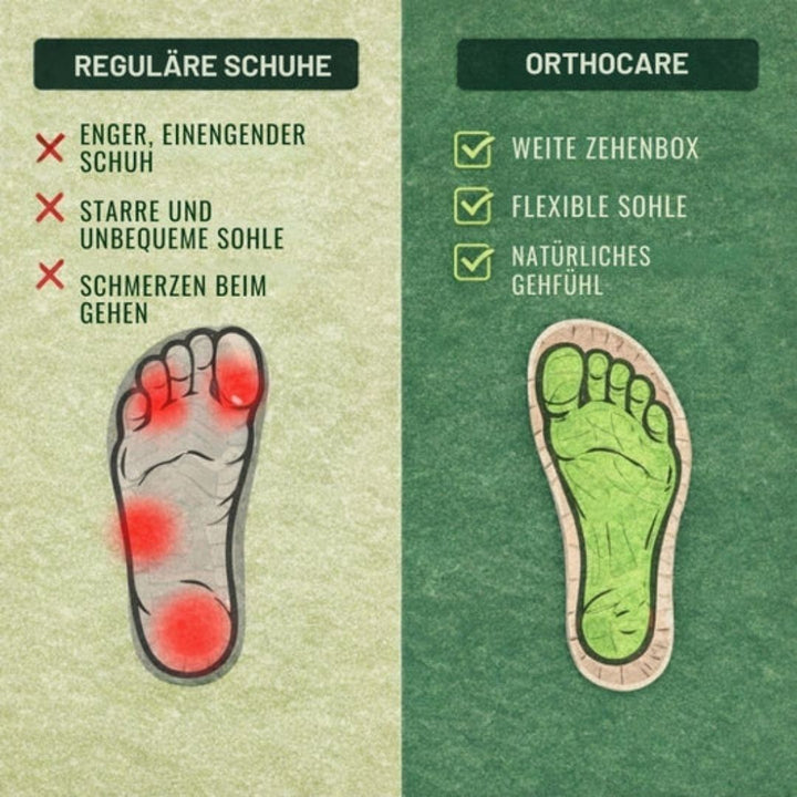 OrthoCare Komfortschuhe - Schmerzlindernde Komfortschuh  | Rutschfest & Federleicht