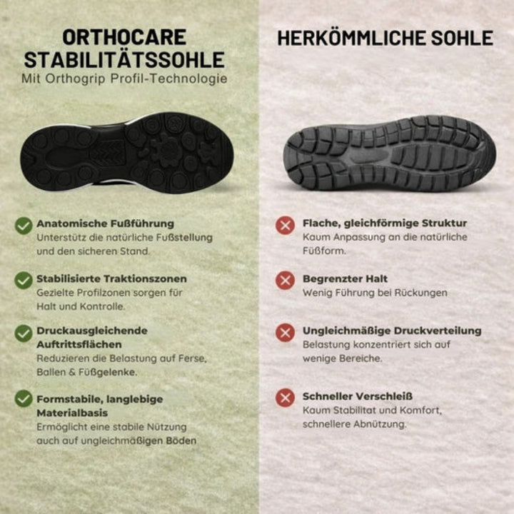 OrthoCare Komfortschuhe - Schmerzlindernde Komfortschuh  | Rutschfest & Federleicht